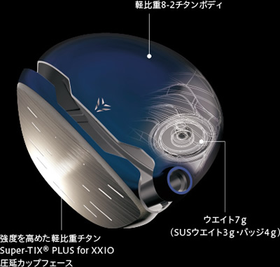 ダンロップ ゼクシオ 9 ドライバー - ジーワンゴルフ