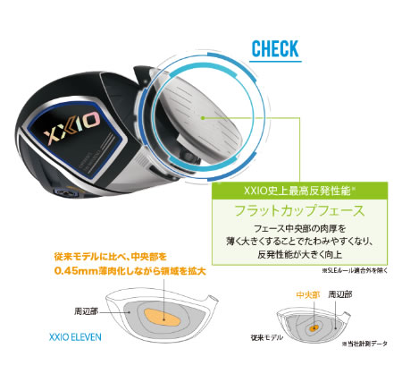 ダンロップ XXIO 11 ドライバー - ジーワンゴルフ