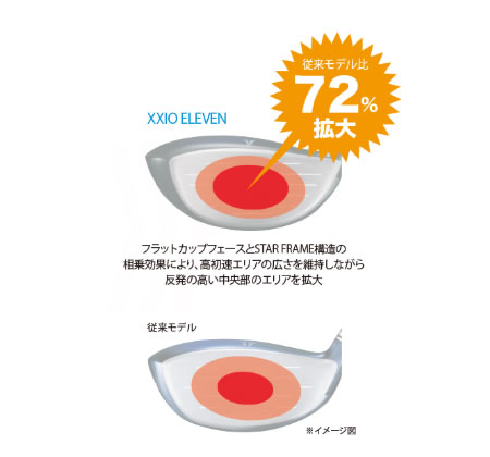 ダンロップ XXIO 11 ドライバー - ジーワンゴルフ