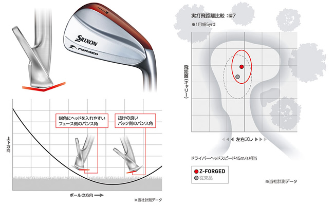 ダンロップ スリクソン Z-FORGED アイアン　 5〜P  6本セットです