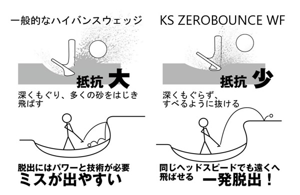 マルマン KS ウェッジ ゼロバンス WF - ジーワンゴルフ
