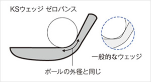 マルマン KS ウェッジ ゼロバンス WF - ジーワンゴルフ