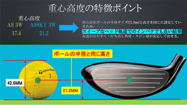 メタルファクトリーA9SKY FW#3 13° Sシャフト