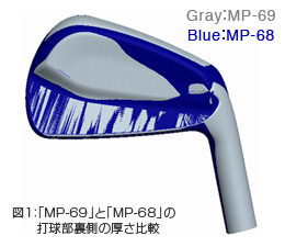 図1：「MP-69」と「MP-68」の打球部裏側の厚さ比較