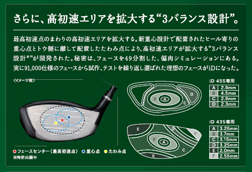 プロギア iD HIT TYPE C フェアウェイウッド - ジーワンゴルフ
