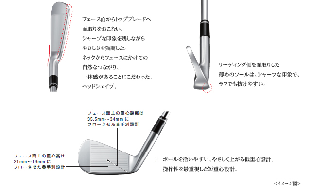 プロギア   アイアン 通常生産   ジーワンゴルフ