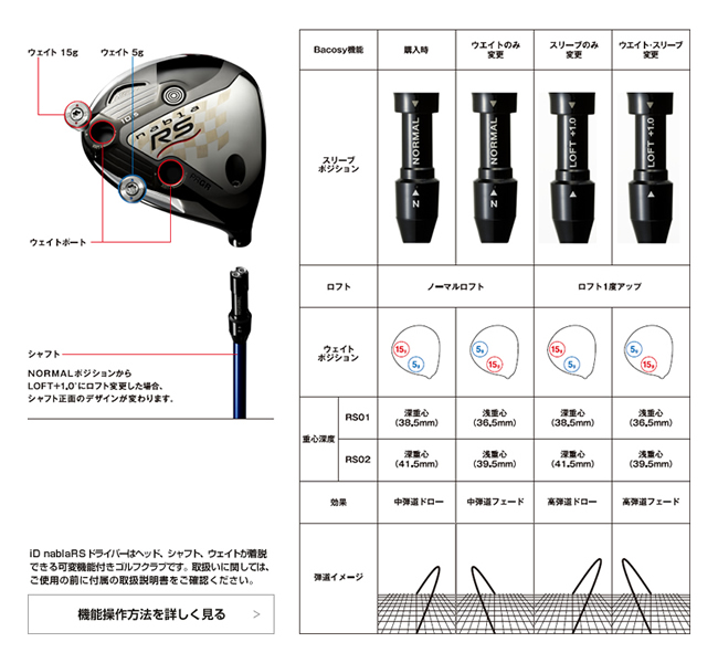 プロギア　RS01 ドライバー　カスタムカラー　シャフトセット