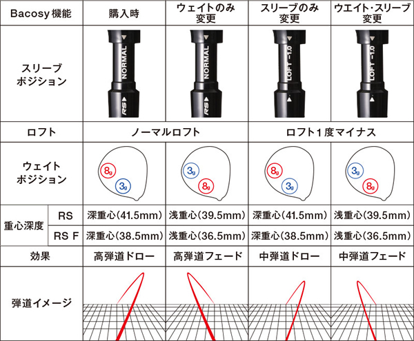 プロギア RS ドライバー - ジーワンゴルフ