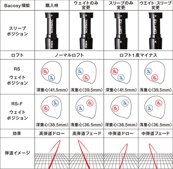 PRGRプロギア RS-F 2017 ロフト9.5 純正M43シャフト