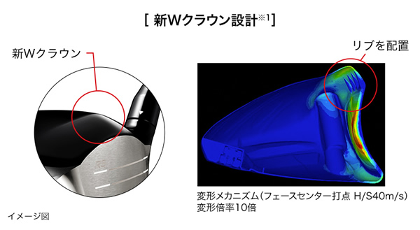 プロギア 年モデル ドライバー カスタム   ジーワンゴルフ