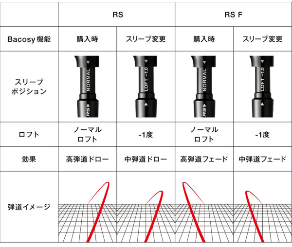 2018プロギア　RSドライバー