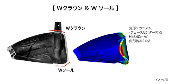 プロギア  ドライバー カスタム   ジーワンゴルフ