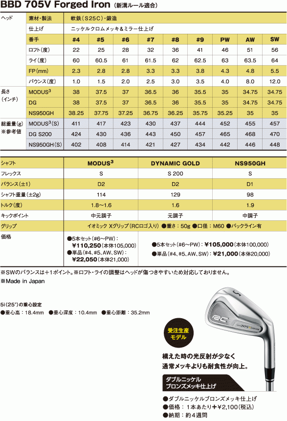 ロイヤルコレクション BBD 705V FORGED アイアン - ジーワンゴルフ