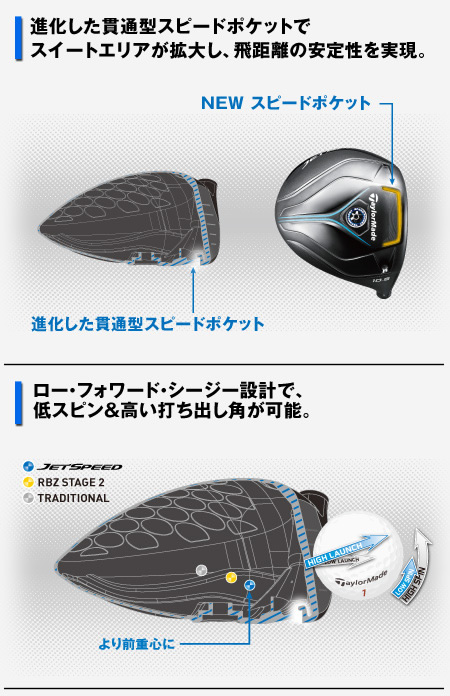 テーラーメイド JETSPEED ドライバー - ジーワンゴルフ テーラーメイド JETSPEED ドライバー - ジーワンゴルフ