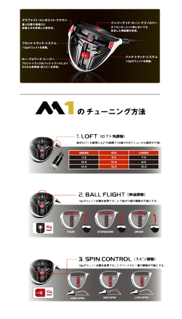 テーラーメイド M1 430 ドライバー - ジーワンゴルフ