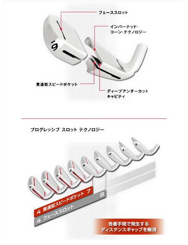 アイアンセット　テーラーメード　SPEED POCKET