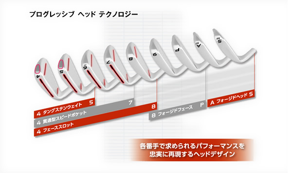 テーラーメイド RSi2 アイアン