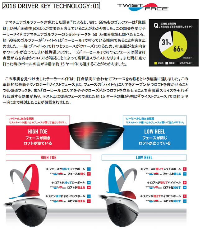 M4ドライバー  ロフト10.5度