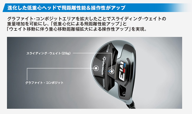 【3W】テーラーメイド M3 フェアウェイウッド 15°\u0026バランス調整ウエイト