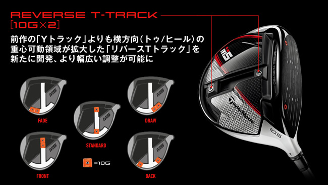 テーラーメイド M5 ドライバー - ジーワンゴルフ