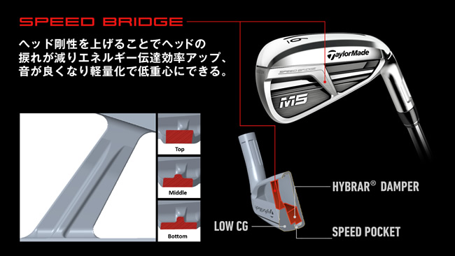 テーラーメイドM5アイアン