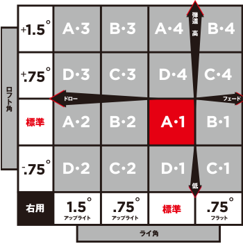 タイトリスト 915D2 ドライバー【レフティ】