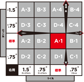 タイトリスト 915D3