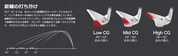 タイトリスト ボーケイデザイン SM6 ウェッジ (通常生産