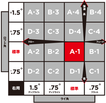 917D2 - タイトリスト 日本公式サイト