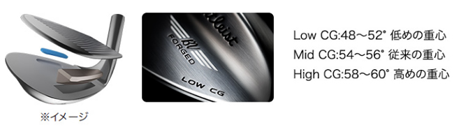 Titleist　BV forged high cg58°