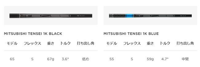タイトリスト GT3 ドライバー - ジーワンゴルフ