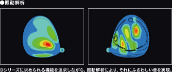 振動解析