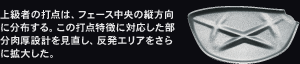 上級者の打点は、フェース中央の縦方向に分布する。この打点特徴に対応した部分肉厚設計を見直し、反発エリアをさらに拡大した。
