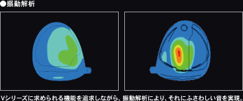 振動解析