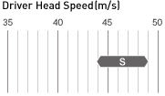 Driver Head Speed