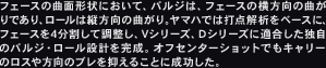 フェースの曲面形状において、バルジは、フェースの横方向の曲がりであり、ロールは縦方向の曲がり。ヤマハでは打点解析をベースに、フェースを4分割して調整し、Vシリーズ、Dシリーズに適合した独自のバルジ・ロール設計を完成。オフセンターショットでもキャリーのロスや方向のブレを抑えることに成功した。