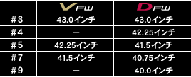 クラブ長フロー設計 比較