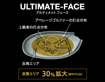 ULTIMATE-FACE     AeBbg tF[X     GA30giOfj