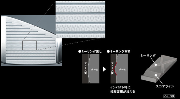 ミーリング加工 イメージ図