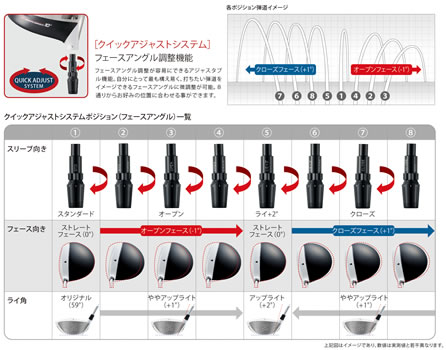 EZONE Tri-G ドライバー専用シャフト】レクシス カイザD