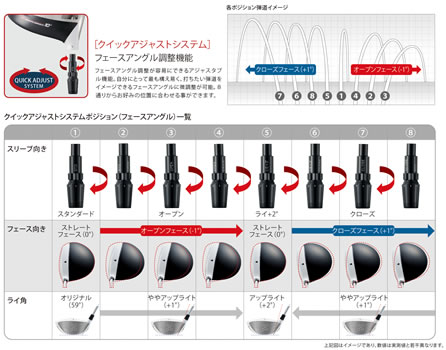 ヨネックス REXIS レクシス スリーブ付シャフト (カスタム) - ジーワン