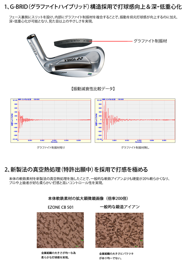 ヨネックス CB 501 FORGED アイアン (カスタム) - ジーワンゴルフ