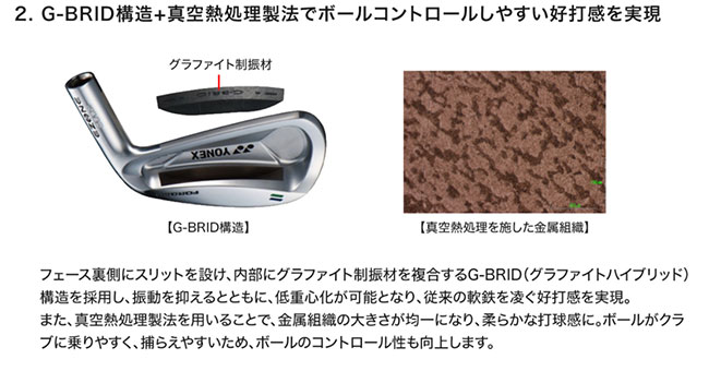 ヨネックス W 501 ウェッジ (カスタム) - ジーワンゴルフ