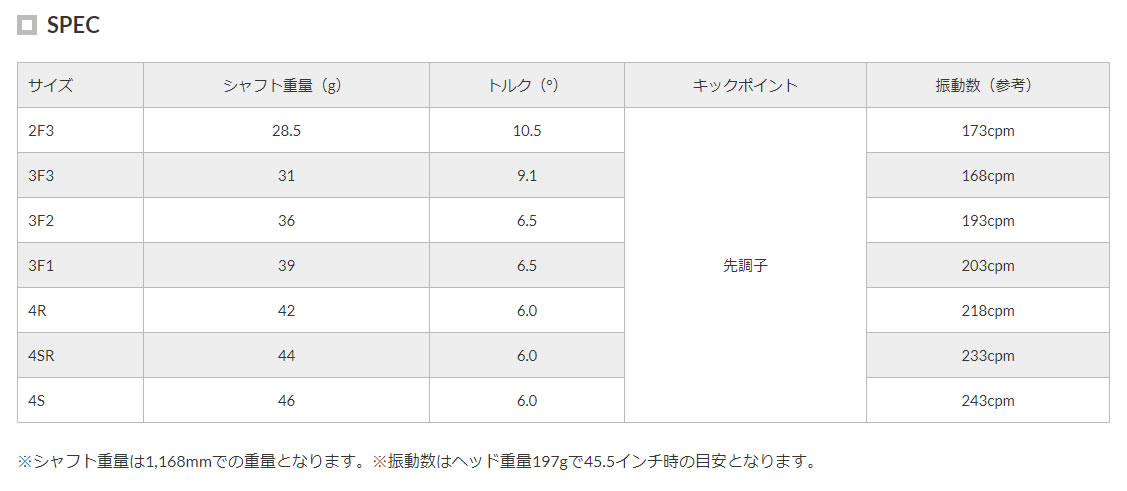 ヨネックス レクシスシャフト スリーブ付き - ジーワンゴルフ