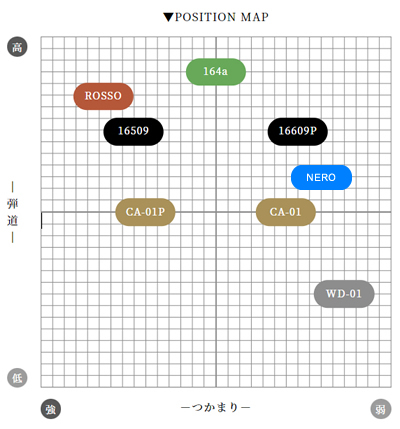 送料無料 Arch-KaMs ••• 16509 25 超高弾性 ピンスリーブ