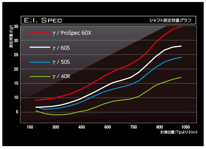 バシレウスδ　デルタ 60X