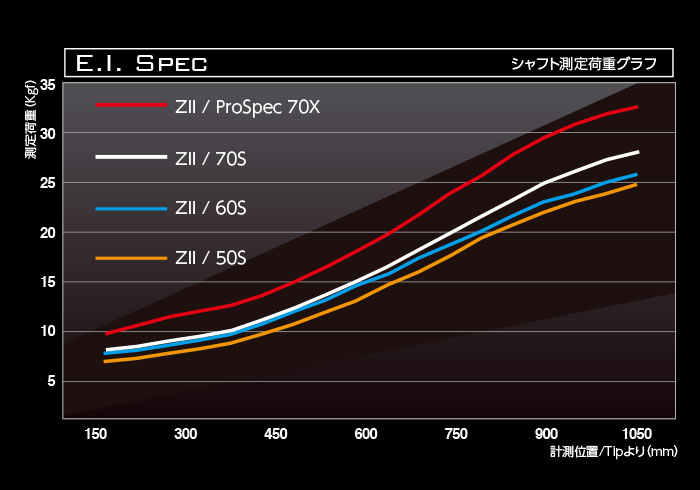バシレウスシャフトスペック一覧 - ジーワンゴルフ