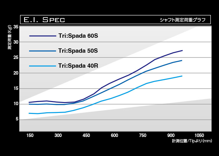 バシレウス デルタ 70X ドライバー用