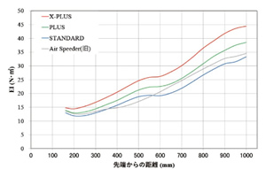 フジクラ シャフトスペック一覧 - ジーワンゴルフ