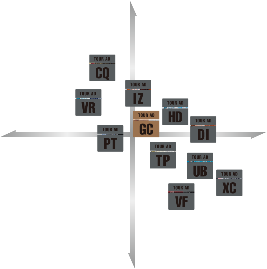 グラファイトツアーADシャフト　TP7S